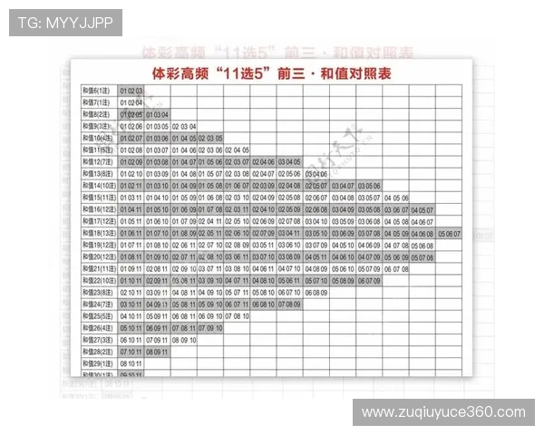 波胆推荐公众号大全避坑指南彩票数字高频玩法